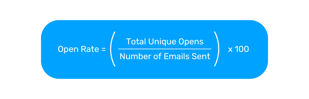Open rate's formula. Open rate= (total unique opens / total subscribers) x 100